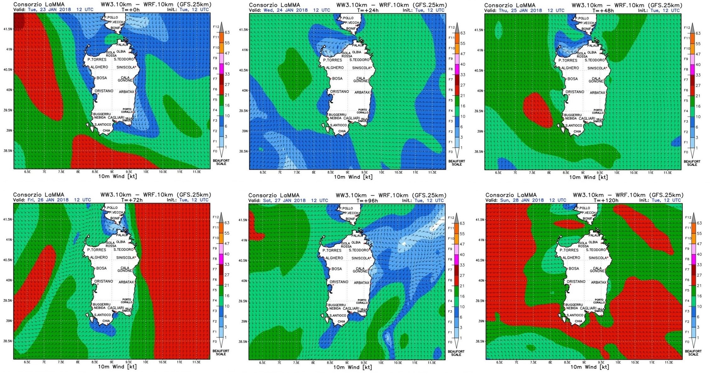 xample of Wind Forecast in Sardinia: the wind Change direction and Intensity every day
